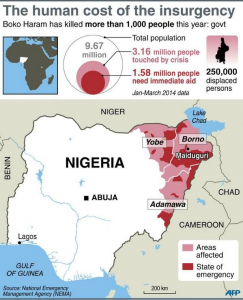 la situazione in Africa Centrale